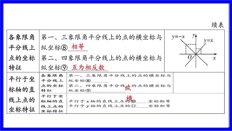 数学中考复习考点研究 第三章 函数 命题点1 平面直角坐标系(必考) PPT课件第6页