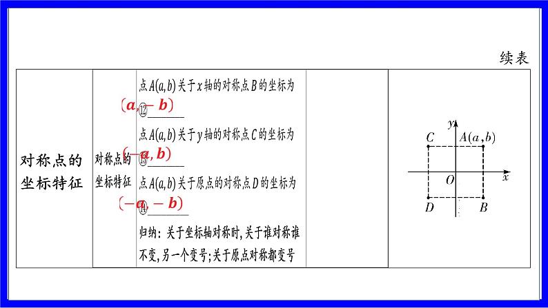 数学中考复习考点研究 第三章 函数 命题点1 平面直角坐标系(必考) PPT课件第7页
