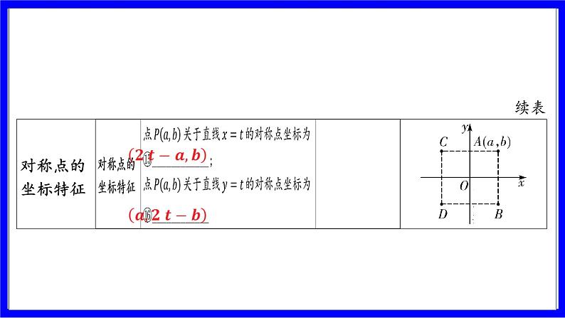 数学中考复习考点研究 第三章 函数 命题点1 平面直角坐标系(必考) PPT课件第8页