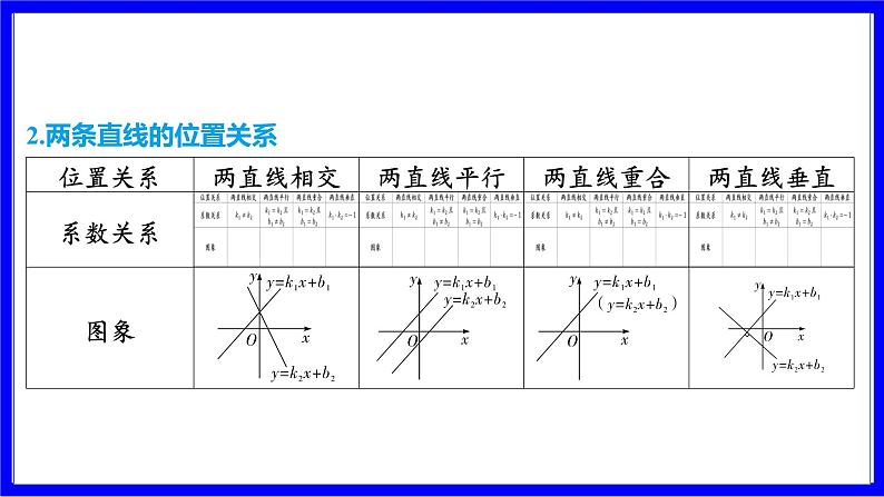 数学中考复习考点研究 第三章 函数 命题点4 一次函数解析式的确定及图象的平移(必考) PPT课件第5页