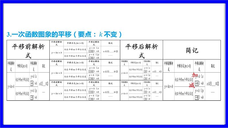 数学中考复习考点研究 第三章 函数 命题点4 一次函数解析式的确定及图象的平移(必考) PPT课件第6页
