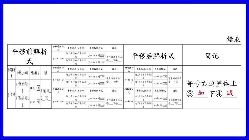 数学中考复习考点研究 第三章 函数 命题点4 一次函数解析式的确定及图象的平移(必考) PPT课件第7页