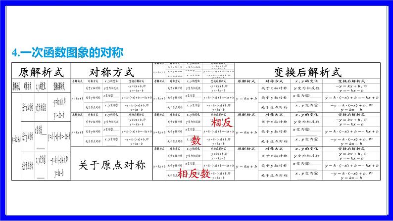 数学中考复习考点研究 第三章 函数 命题点4 一次函数解析式的确定及图象的平移(必考) PPT课件第8页