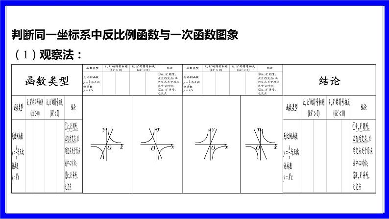 数学中考复习考点研究 第三章 函数 命题点9 反比例函数图象与性质的应用(必考) PPT课件03