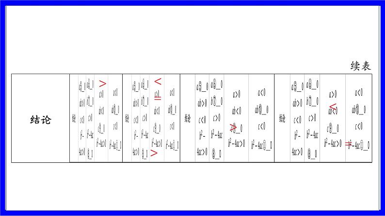 数学中考复习考点研究 第三章 函数 命题点12 二次函数的图象与__a__,__b__,__c__的关系(必考) PPT课件第5页