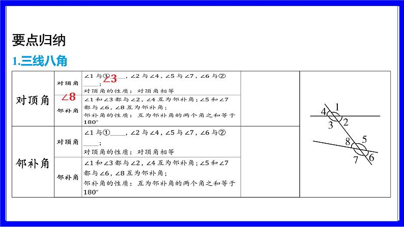数学中考复习考点研究 第四章 三角形 命题点2 相交线与平行线(必考) PPT课件第6页
