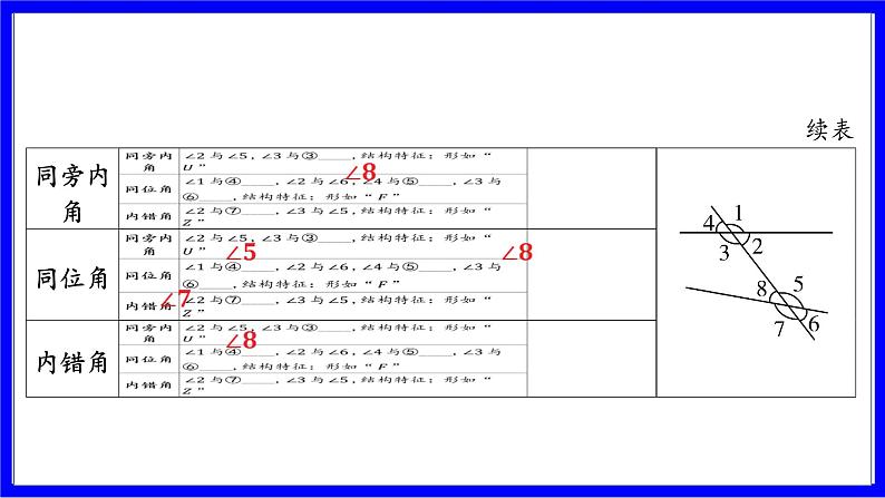 数学中考复习考点研究 第四章 三角形 命题点2 相交线与平行线(必考) PPT课件第7页