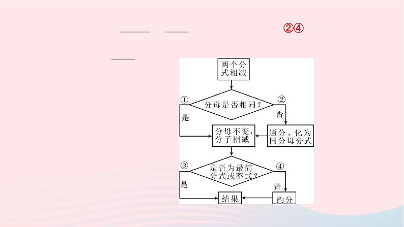 2024八年级数学下册第五章分式与分式方程中考素养提升专练五作业课件新版北师大版第4页