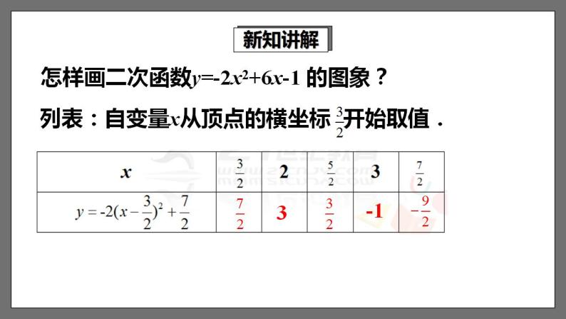 湘教版数学九年级下册 1.2《二次函数的图象与性质（4）》课件+教案06