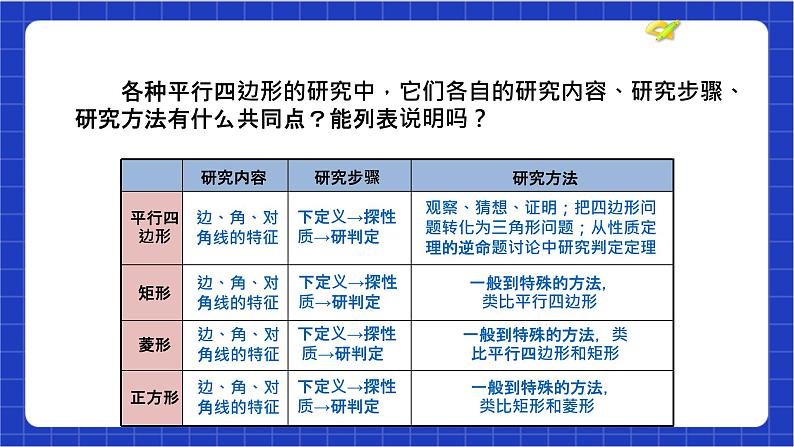 【核心素养】第18章《平行四边形》课件+教案+单元测试卷(含答案解析)06