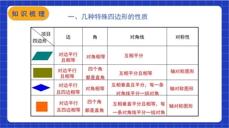 【核心素养】人教版八年级下册数学第18章《平行四边形》课件+教案+单元测试卷（含答案解析）08