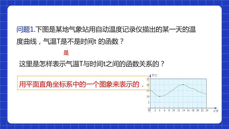 【核心素养】19.1.2 第二课时《函数的表示法》课件+教案+分层练习(含答案解析)05