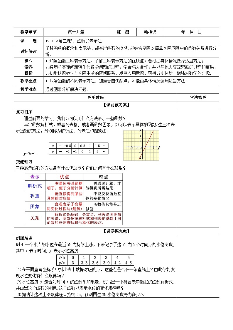 【核心素养】19.1.2 第二课时《函数的表示法》课件+教案+分层练习(含答案解析)01