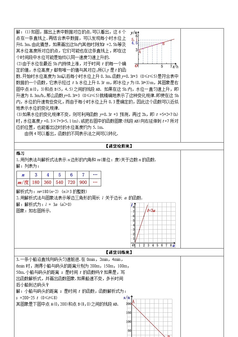 【核心素养】19.1.2 第二课时《函数的表示法》课件+教案+分层练习(含答案解析)02