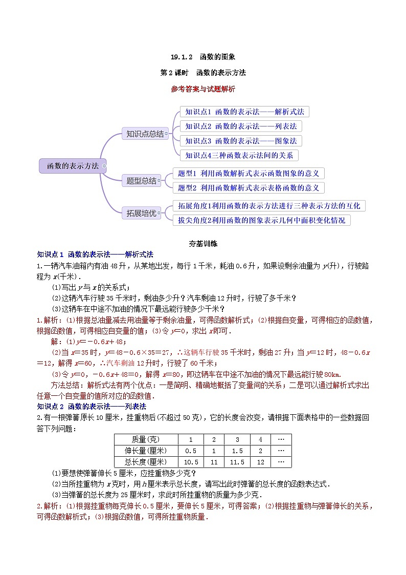 【核心素养】19.1.2 第二课时《函数的表示法》课件+教案+分层练习(含答案解析)01