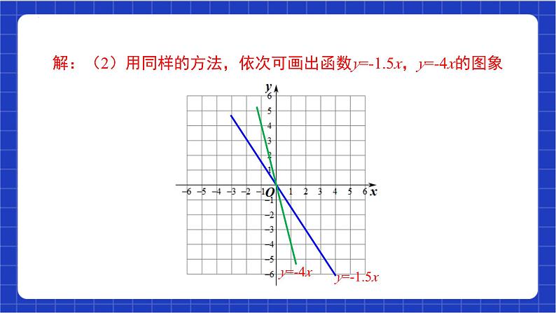 19.2.1 第2课时《正比例函数的图像与性质》课件第6页
