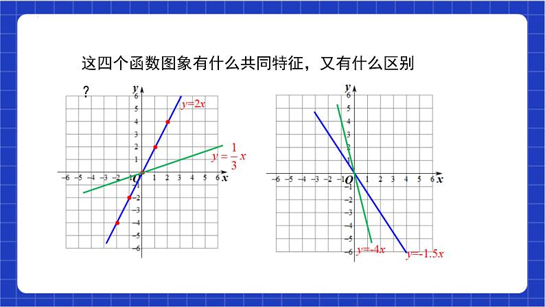 19.2.1 第2课时《正比例函数的图像与性质》课件第7页