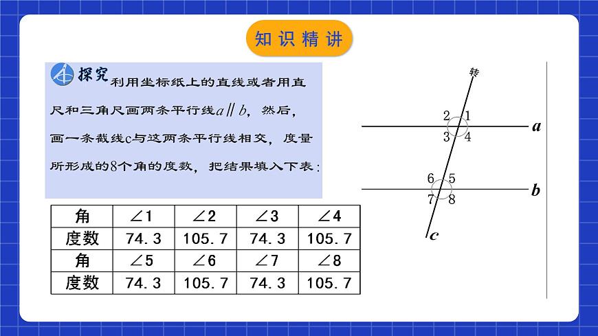 人教版數(shù)學(xué)七年級(jí)下冊(cè) 5.3.1 《平行線的性質(zhì)》課件第5頁(yè)