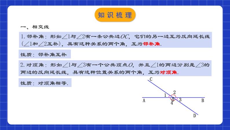 人教版数学七年级下册 第五章《相交线与平行线 》章节复习课件+章节教学设计+章节复习导学案+单元测试卷（含答案解析）04