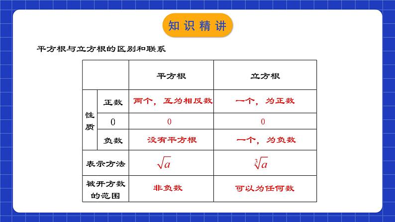 人教版数学七年级下册 6.2《立方根》课件+教学设计+导学案+分层练习(含答案解析)06