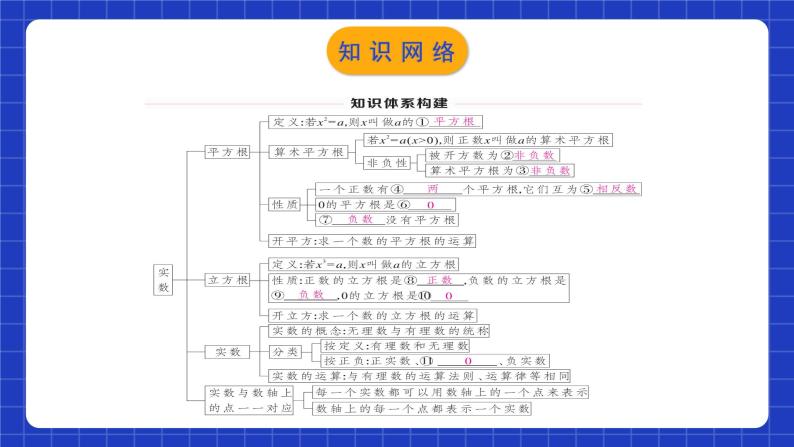 人教版数学七年级下册 第六章《实数 》章节复习课件+章节教学设计+章节复习导学案+单元测试卷（含答案解析）03