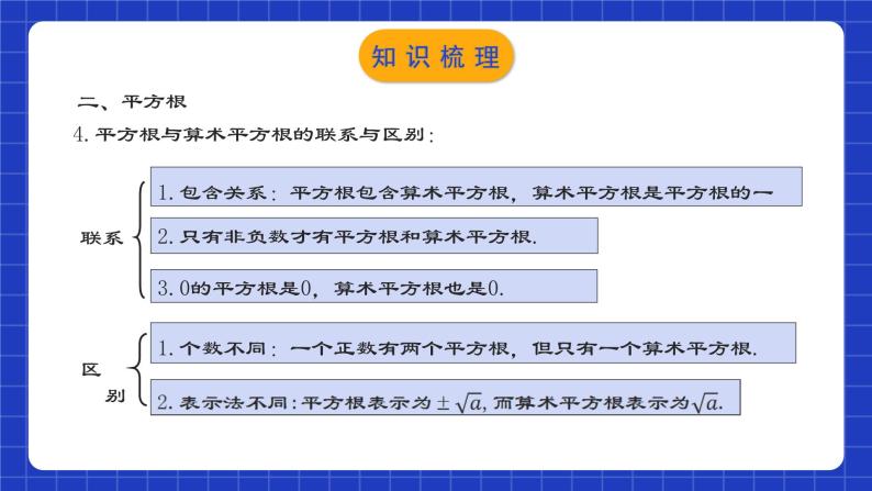 人教版数学七年级下册 第六章《实数 》章节复习课件+章节教学设计+章节复习导学案+单元测试卷（含答案解析）07