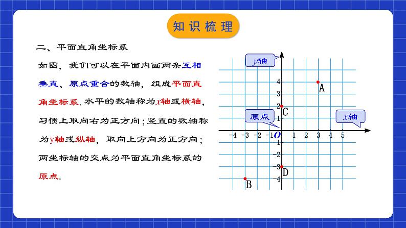 人教版数学七年级下册 第七章《平面直角坐标系》章节复习课件第5页