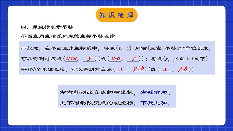 人教版数学七年级下册 第七章《平面直角坐标系》章节复习课件第8页