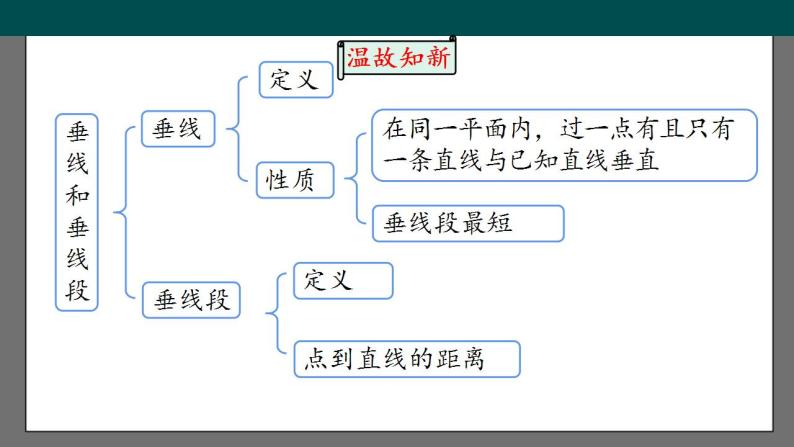 5.1.3《同位角、内错角、同旁内角》课件-人教版数学七年级下册02