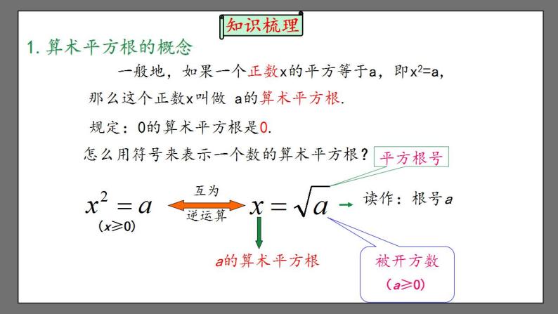 第六章《实数》小结与复习 课件-人教版数学七年级下册02