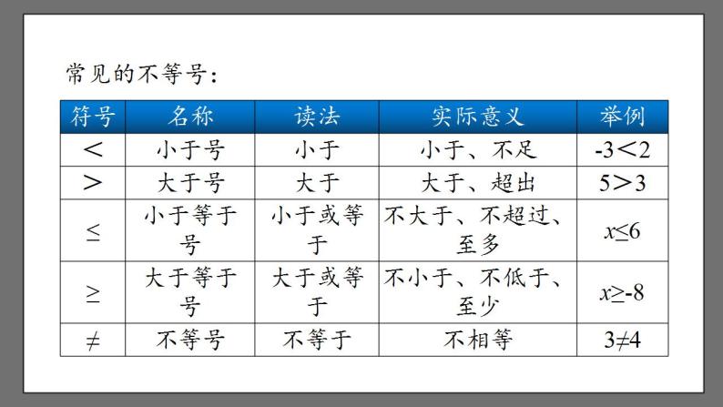 9.1《不等式》课时1 课件-人教版数学七年级下册08