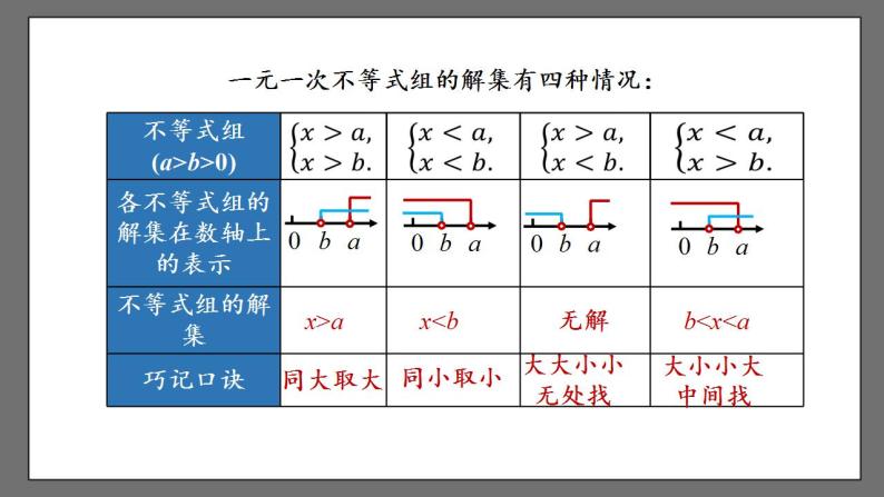 第九章《不等式与不等式组》小结课时2 课件-人教版数学七年级下册04