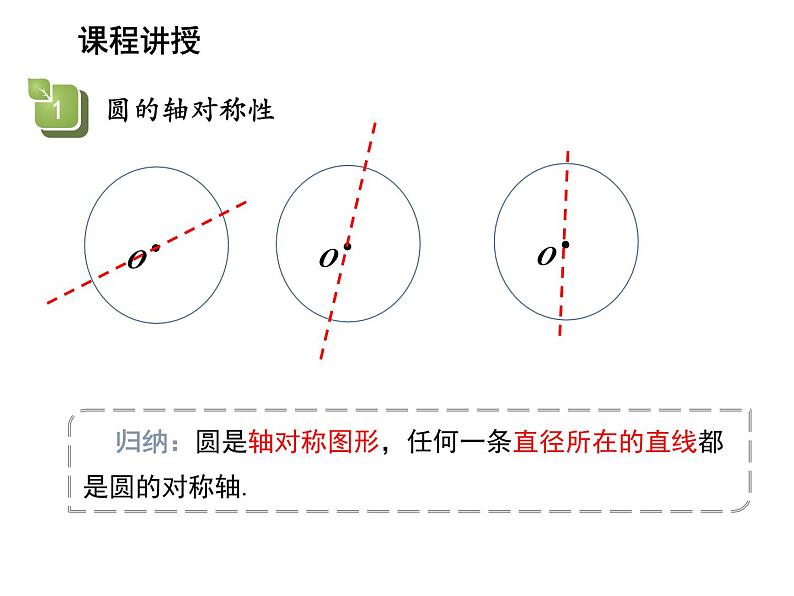 2.2 圆的对称性第2课时圆的轴对称性 苏科版数学九年级上册教学课件06