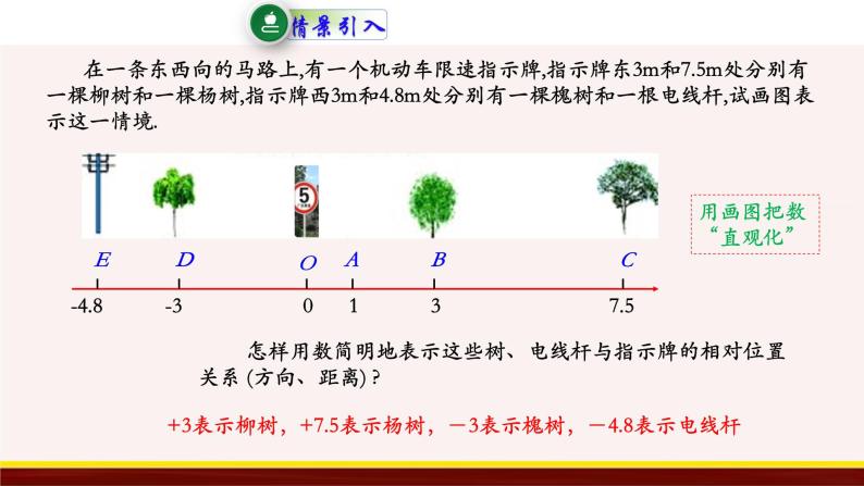 2.3 数轴 苏科版数学七年级上册课件02