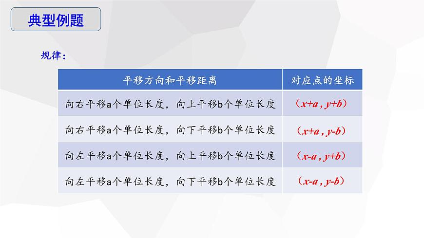 7.2.2 用坐標(biāo)表示平移 課件 2023-2024學(xué)年初中數(shù)學(xué)人教版七年級(jí)下冊(cè)第8頁(yè)