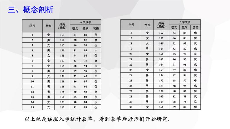 10.2 直方图 课件 2023-2024学年初中数学人教版七年级下册05