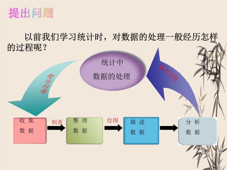 +10.3+课题学习+从数据谈节水+课件+23023-2024学年人教版数学七年级下册02