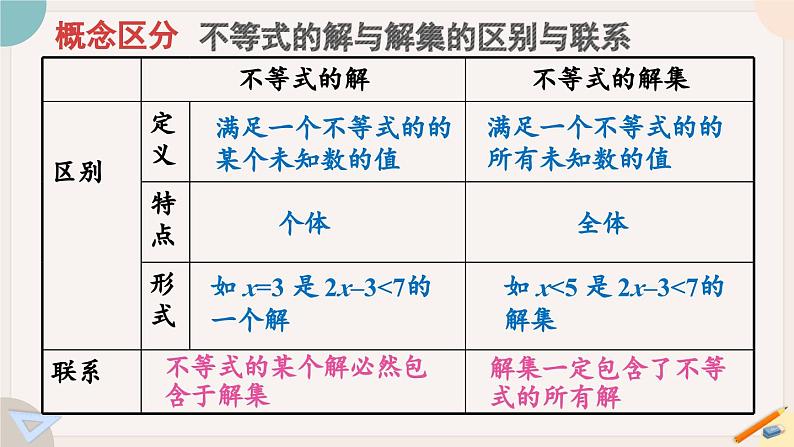 华师大版七年级数学下册课件 8.2.1 不等式的解集05