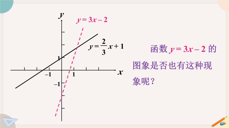 华师大版八年级数学下册课件 17.3.3 一次函数的性质05