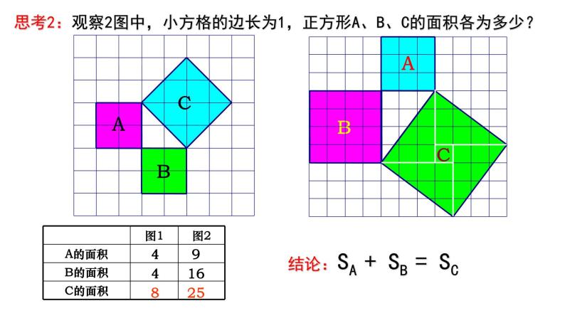 3.1 勾股定理(第1课时) 苏科版八年级数学上册课件04