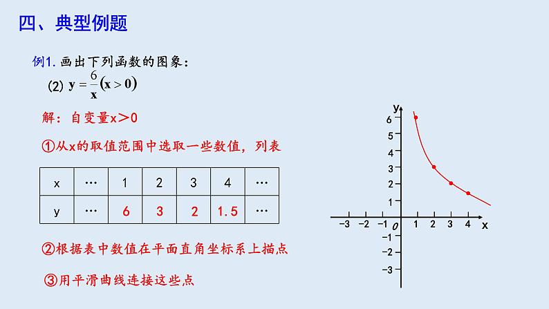 19.1.2 函数的图象 第1课时 课件 2023-2024学年初中数学人教版八年级下册第6页