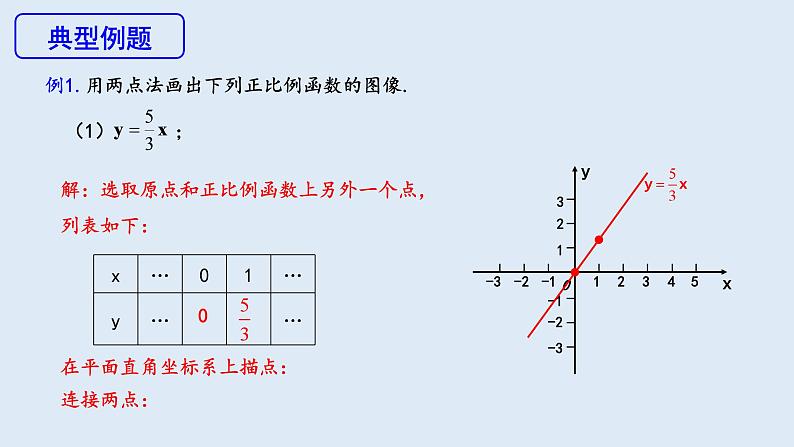 19.2.1 正比例函数 第2课时 课件 2023-2024学年初中数学人教版八年级下册07