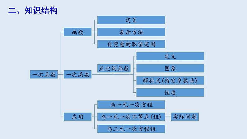 第十九章 复习课 课件 2023-2024学年初中数学人教版八年级下册03
