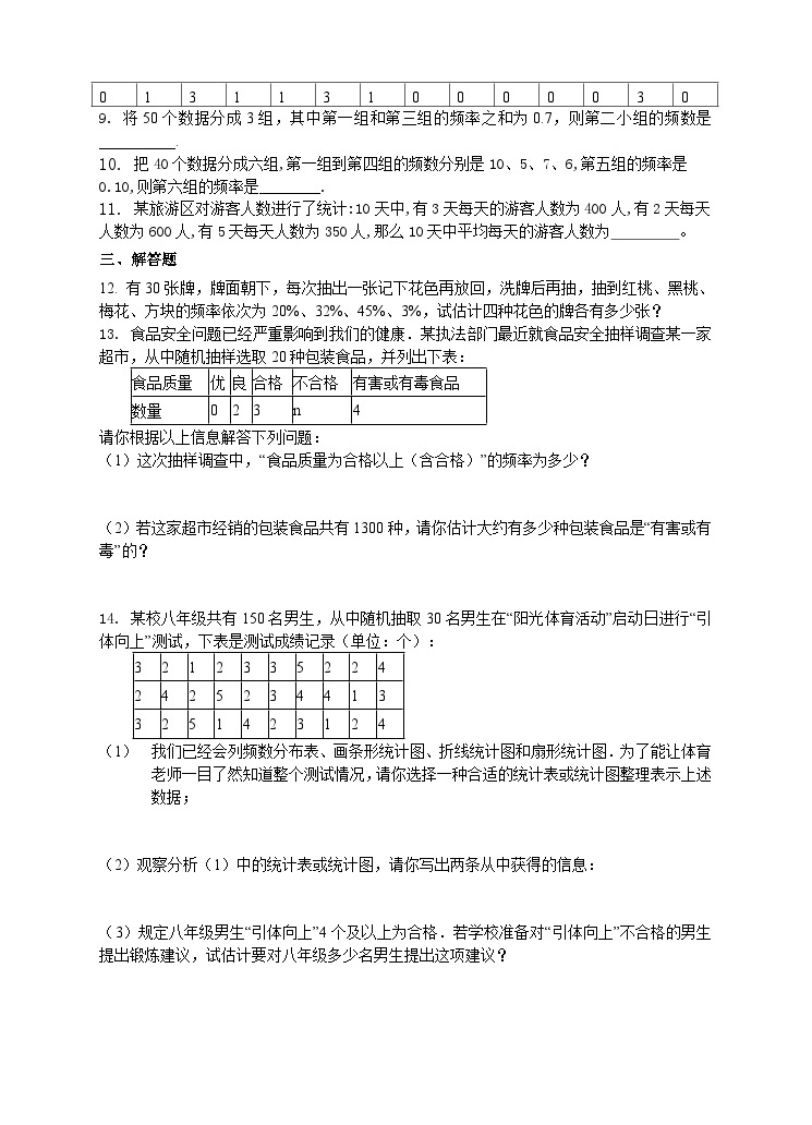 湘教版数学八年级下册5.1频数与频率练习题202