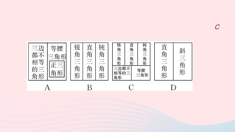 2024七年级数学下册第9章多边形9.1三角形9.1.1 认识三角形作业课件新版华东师大版第6页