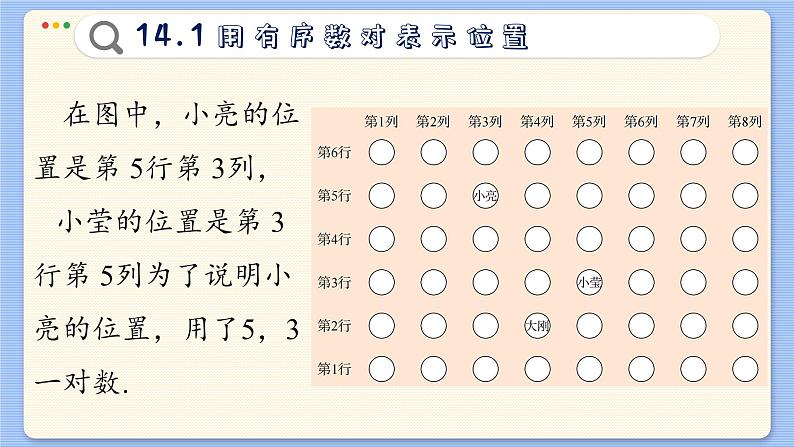 青岛数学七年级下册 14.1 用有序数对表示位置 PPT课件05