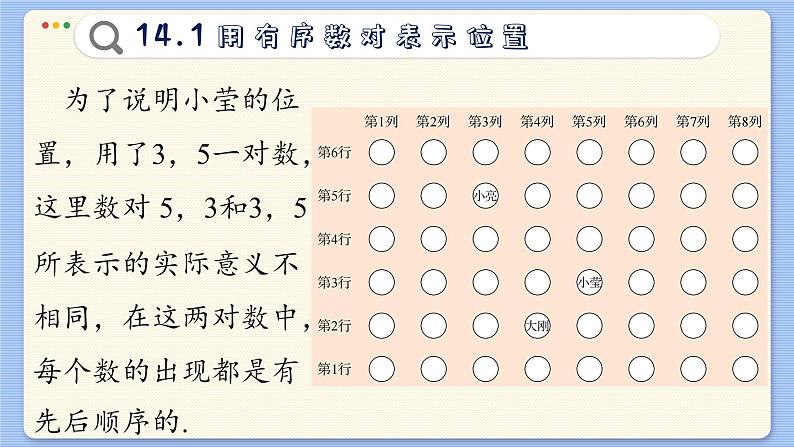 青岛数学七年级下册 14.1 用有序数对表示位置 PPT课件06