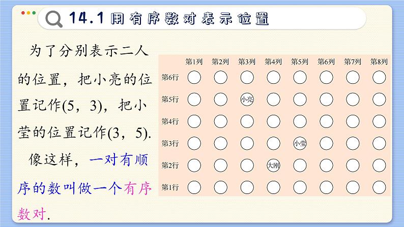 青岛数学七年级下册 14.1 用有序数对表示位置 PPT课件07