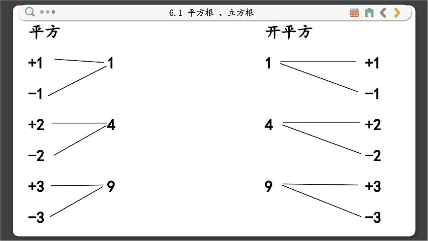 滬科數(shù)學七年級下冊 6.1 平方根 、立方根 PPT課件第8頁