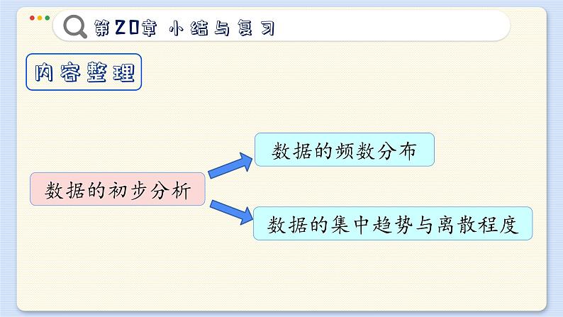 沪科数学8年级下册 第20章 小结与复习 PPT课件03